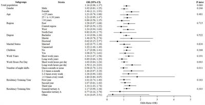 The price of pressure: nationwide survey on lifestyle disturbances, occupational burnout and compromised perceived-competency among radiology residents in China